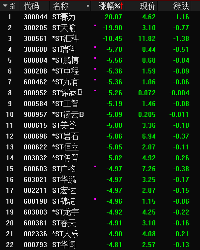 配资行业门户 *ST龙津触及财务退市