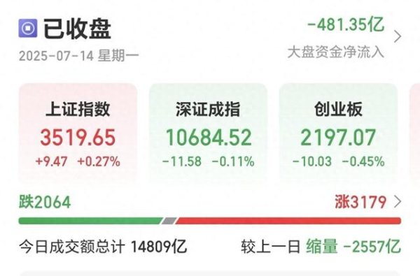 专业在线股票配资交易平台 0714晚评: 银行领涨券商调整! 注意市场风格切换